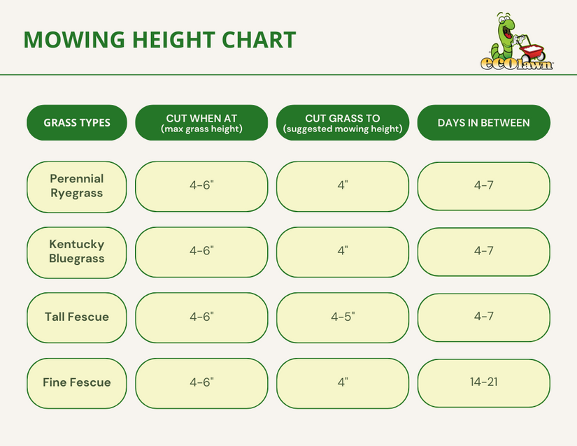 Grass Cutting Height Chart - Mowing Height Chart